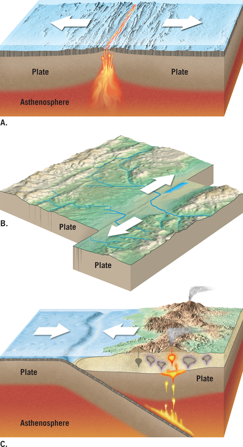 solved-use-the-above-figure-of-plate-boundaries-to-answer-chegg