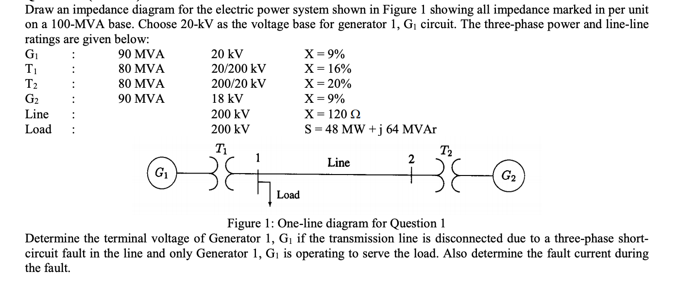 Solved Draw an impedance diagram for the electric power | Chegg.com