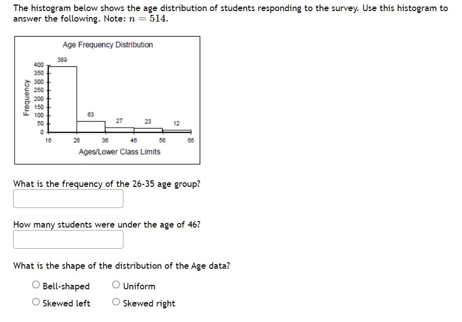 Solved The histogram below shows the age distribution of | Chegg.com