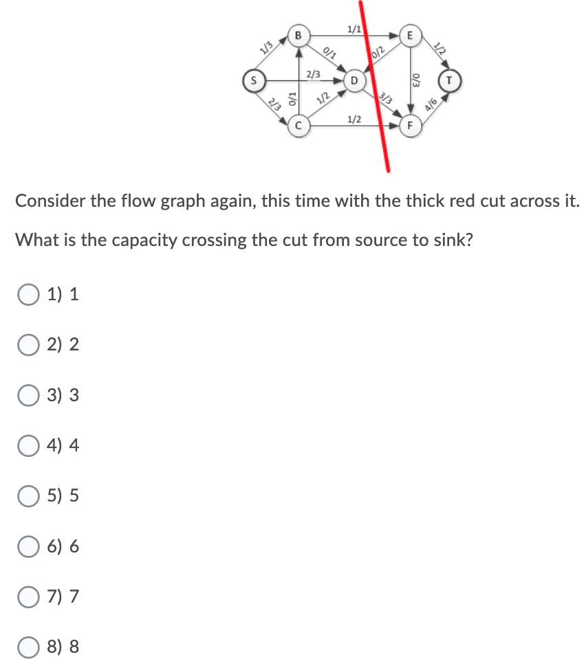 Solved 1/1 B 113 0/1 0/2 2/3 D 3/3 S 1/2 2/3 A16 1/2 F | Chegg.com