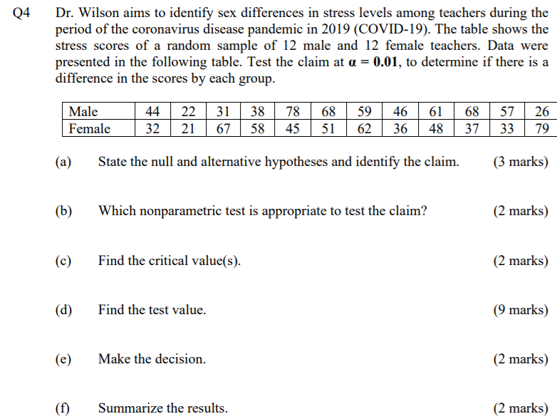 Solved Q4 Dr Wilson Aims To Identify Sex Differences In