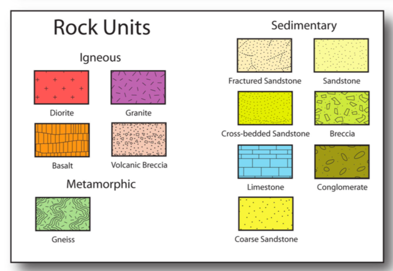 Solved Concept Quiz: Deciphering Geologic History Cross | Chegg.com