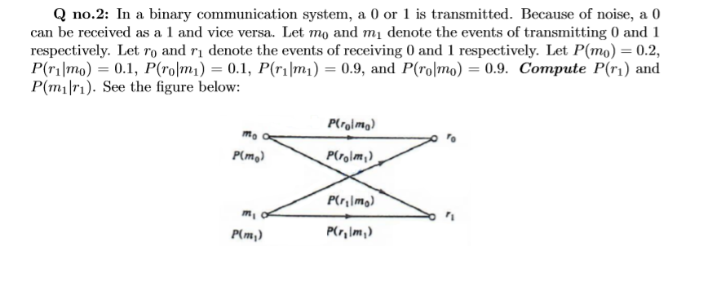 Solved Q no.2: In a binary communication system, a 0 or 1 is | Chegg.com