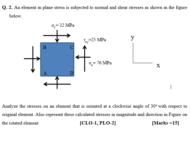 Solved An Element In Plane Stress Is Subjected To Normal And | Chegg.com