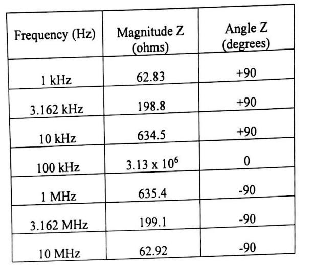 Solved A two-terminal component that is nominally either a | Chegg.com