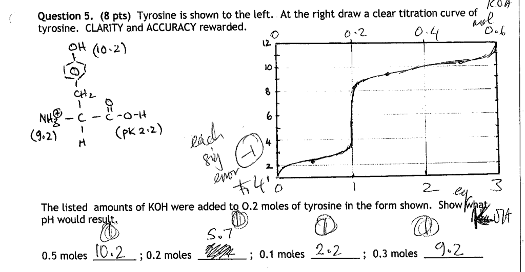 Solved I understand how to do the titration curve, I was