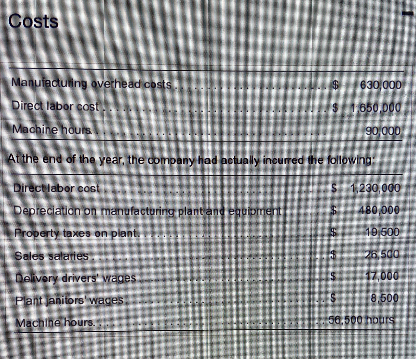 Solved Company uses a predetermined manufacturing overhead | Chegg.com