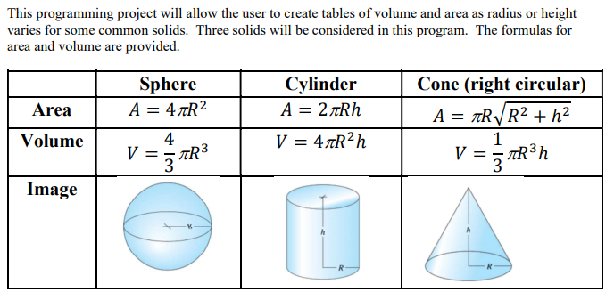 This programming project will allow the user to | Chegg.com