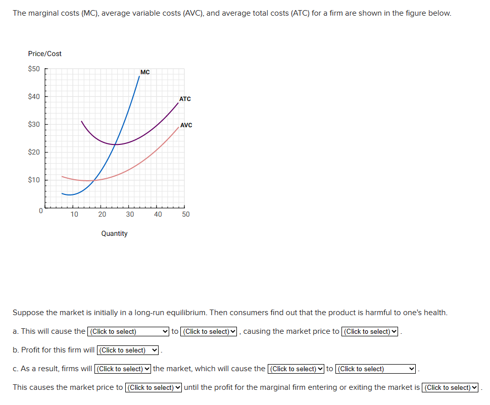 Solved The marginal costs (MC), average variable costs | Chegg.com