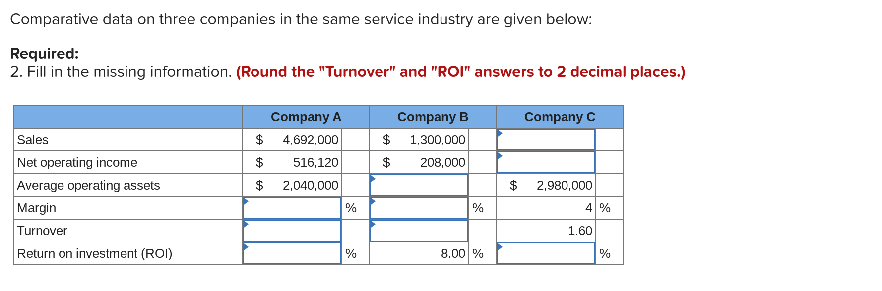 Solved Comparative data on three companies in the same | Chegg.com