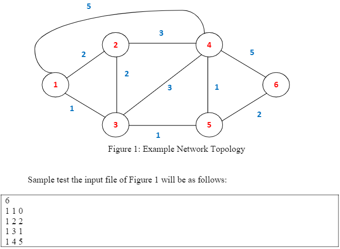 6
110
122
131
145
1
5
2
2
2
3
3
4
1
1
3
5
1
Figure 1: Example Network Topology
Sample test the input file of Figure 1 will be