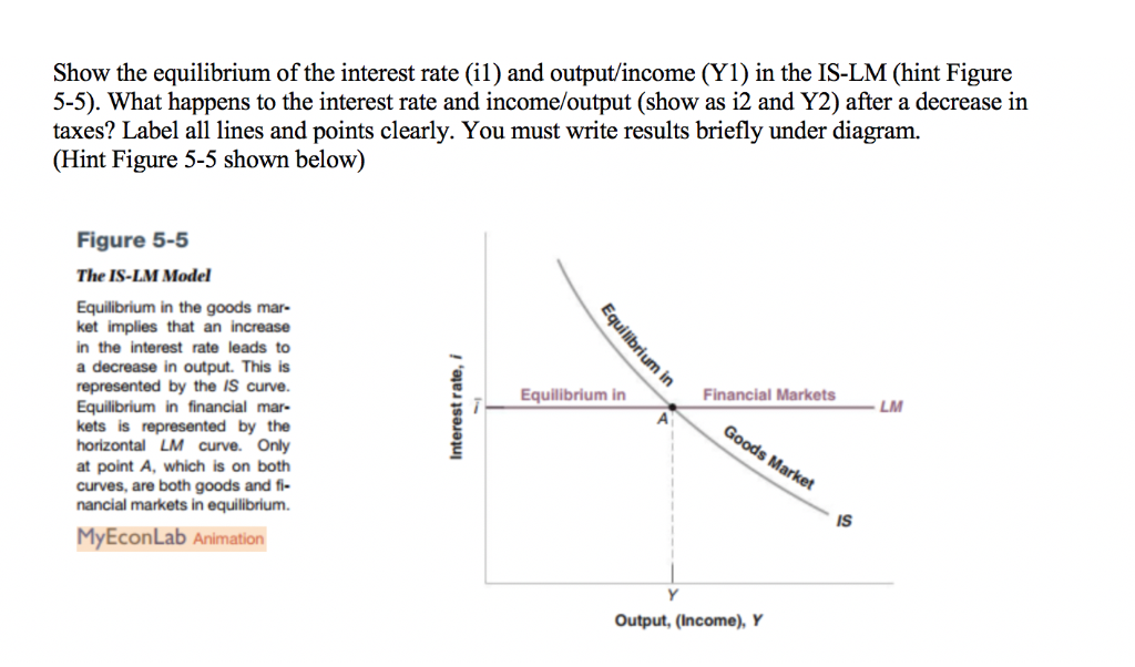 Solved Show the equilibrium of the interest rate (il) and | Chegg.com