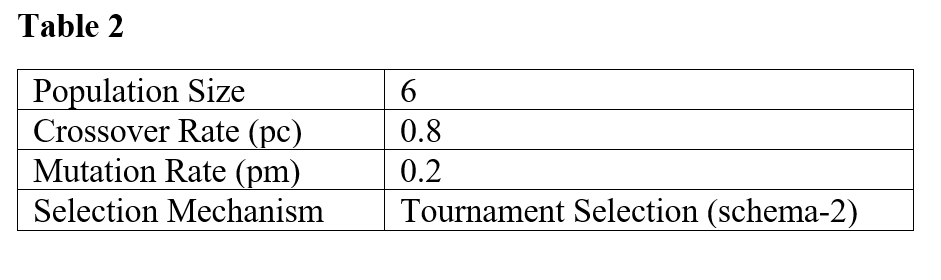 Solved In Table 1 Below, Values Of Parameters A And B Are | Chegg.com