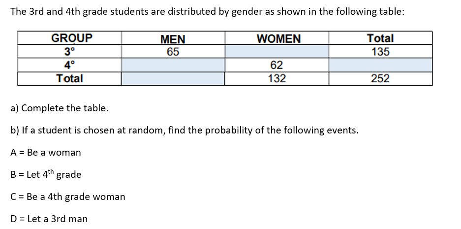 Solved The 3rd and 4th grade students are distributed by | Chegg.com
