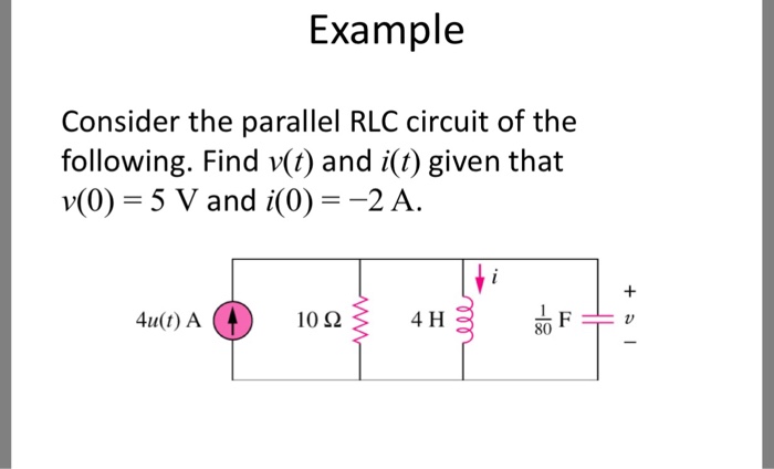 Solved Example Consider the parallel RLC circuit of the | Chegg.com