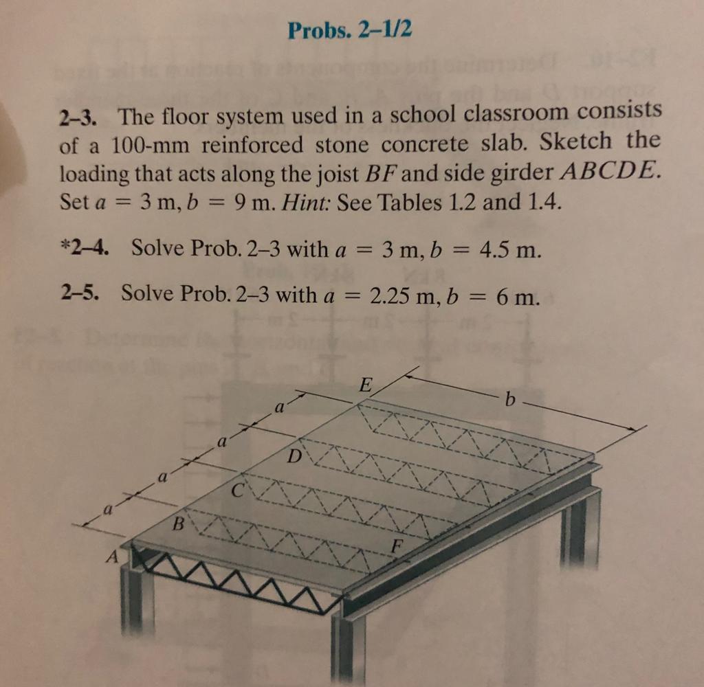 Solved Probs. 2-1/2 2-3. The floor system used in a school | Chegg.com