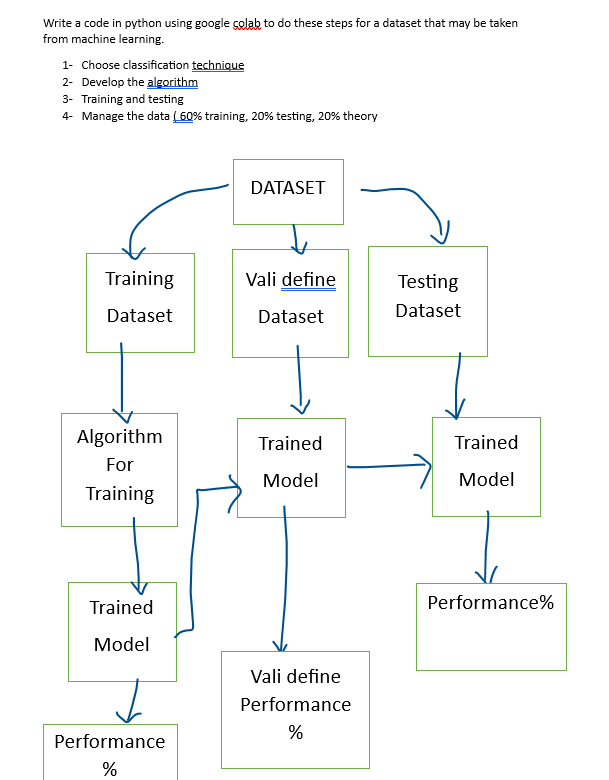 Python machine 2024 learning google