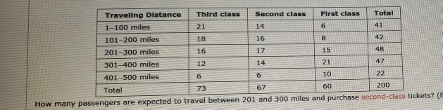 Solved Second class First class Total 6 Traveling Distance | Chegg.com