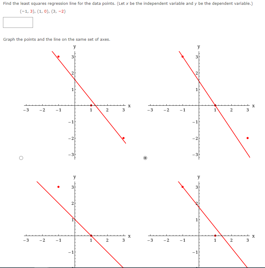 Solved Find the least squares regression line for the data | Chegg.com