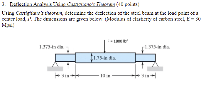 Solved 3. Deflection Analysis Using Castigliano's Theorem | Chegg.com