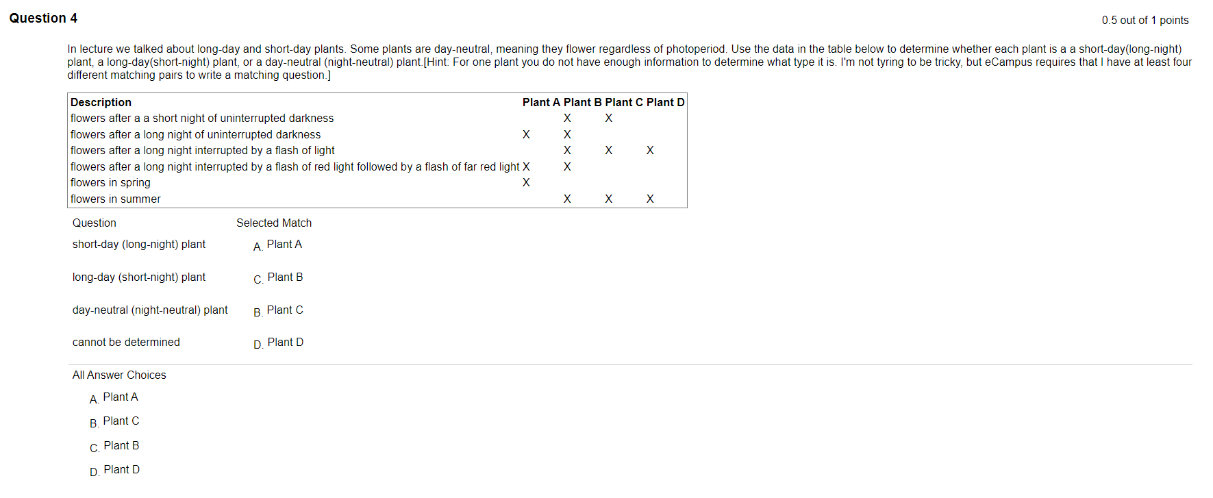 Solved Question 4 0.5 out of 1 points In lecture we talked