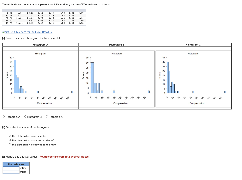 Solved The table shows the annual compensation of 40
