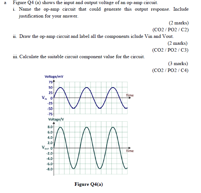 Solved a Figure Q4 (a) shows the input and output voltage of | Chegg.com