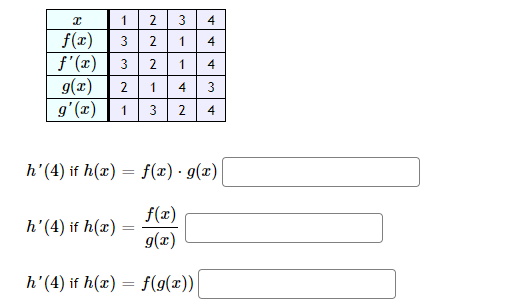 Solved C 3 4 1 4 2 F X 3 2 F X 32 G 2 21 9 2 13 1 Chegg Com