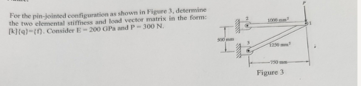 Solved For the pin-jointed configuration as shown in Figure | Chegg.com