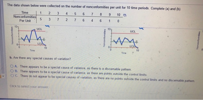 Solved The data shown below were collected on the number of | Chegg.com
