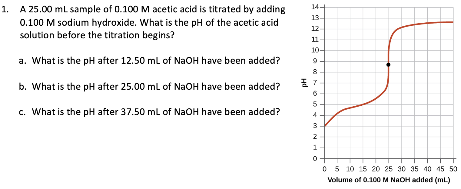 1 14 13 A 25 00 Ml Sample Of 0 100 M Acetic Acid Is Chegg 