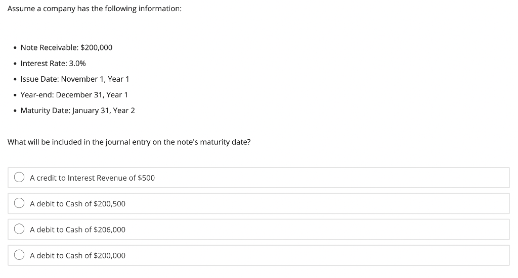 Solved What will be included in the journal entry on the | Chegg.com