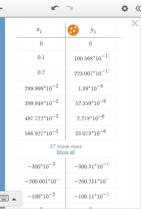 Solved INSTRUCTIONS: PLEASE PLOT IN THE GRAPH VALUES | Chegg.com