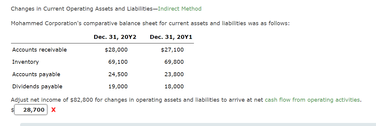 Solved Changes in Current Operating Assets and | Chegg.com