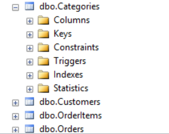 dbo.Categories columns keys constraints triggers indexes statistics dbo.customers dbo.orderltems 2 dbo.orders +