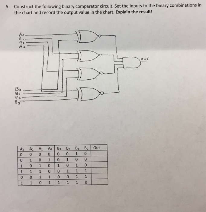 Solved Construct the following binary comparator circuit. | Chegg.com