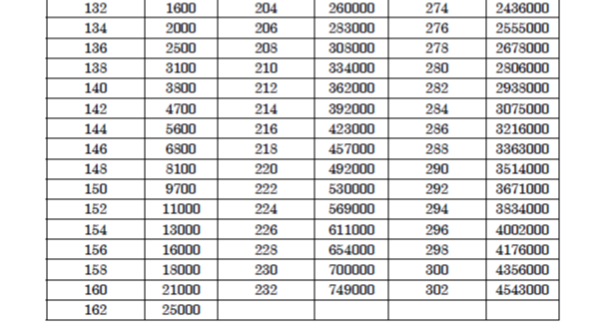 Solved The data presented in the table below is for | Chegg.com