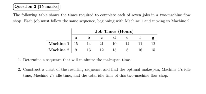 Solved Question 2 [15 marks The following table shows the | Chegg.com