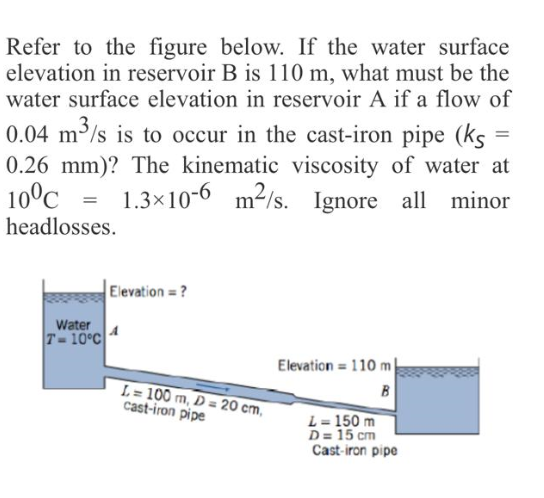 Solved Refer to the figure below. If the water surface | Chegg.com