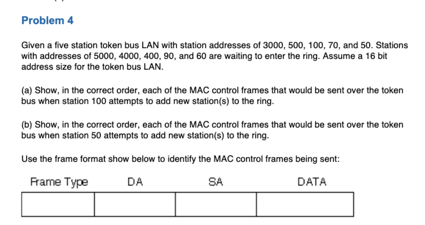 Solved Given a five station token bus LAN with station