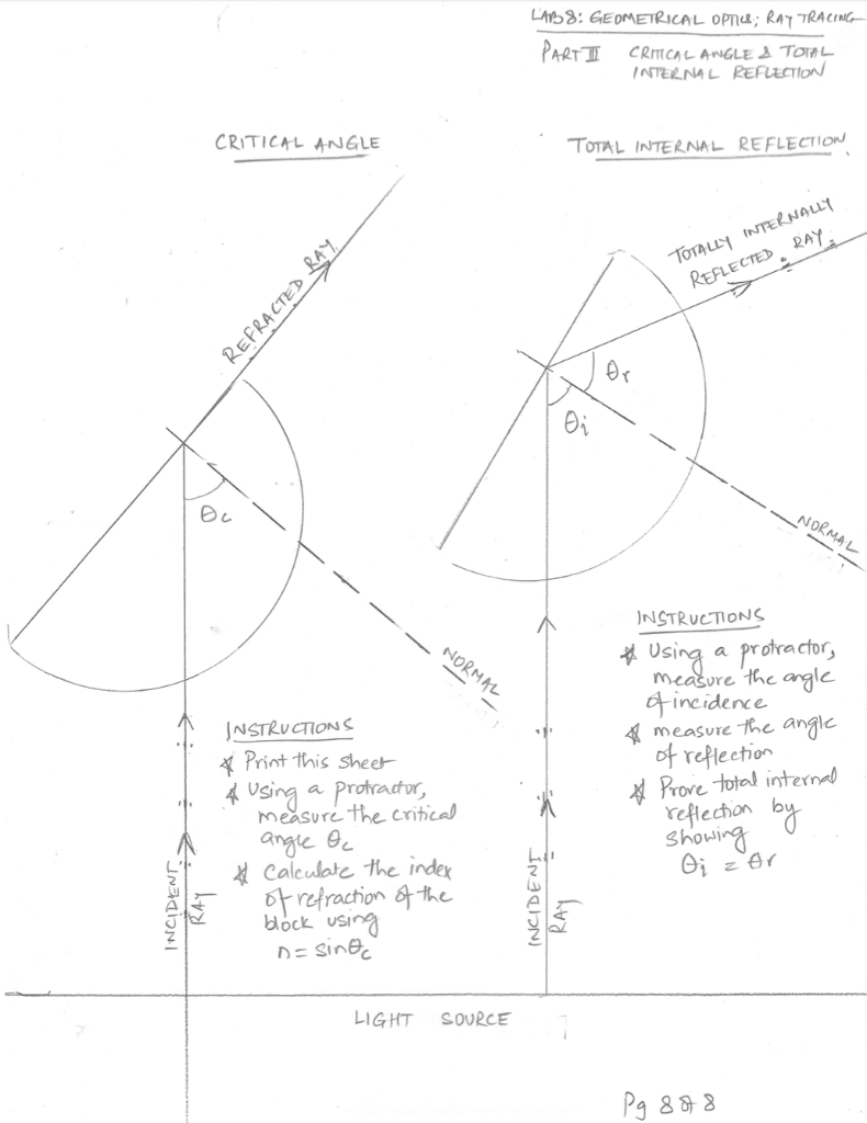 Solved Need help with this lab, please number the answers | Chegg.com