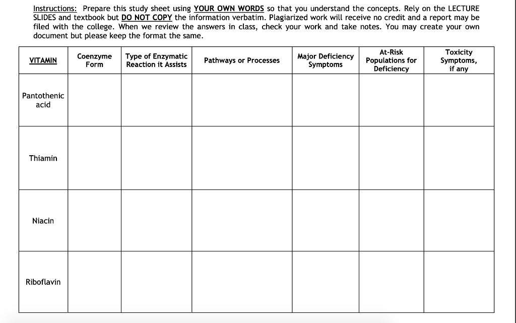 Solved Instructions: Prepare this study sheet using YOUR OWN | Chegg.com