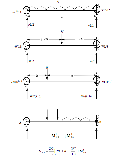 Solved The viaduct structure ABCDEF shown in Figure Q.1 is | Chegg.com