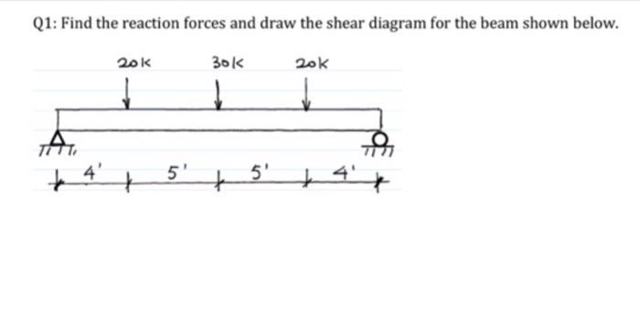 Solved Find the reaction forces and draw the shear diagram | Chegg.com