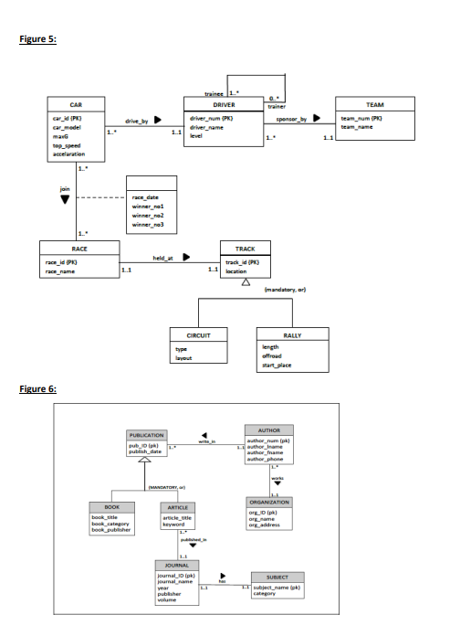 Solved 1. Convert the conceptual ERD to Logical ERD | Chegg.com