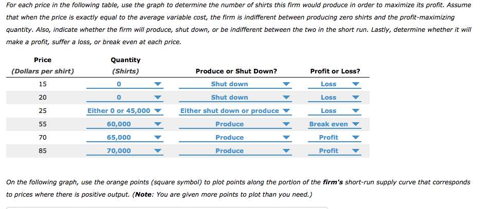 Solved 6. Deriving the short-run supply curve Consider the | Chegg.com