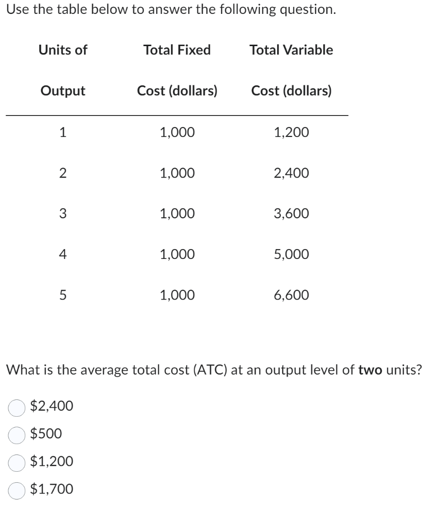 Solved Use The Table Below To Answer The Following Question. | Chegg.com