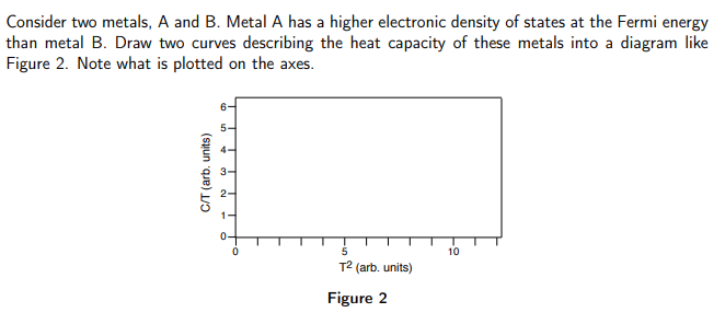 Solved Consider Two Metals, A And B. Metal A Has A Higher | Chegg.com