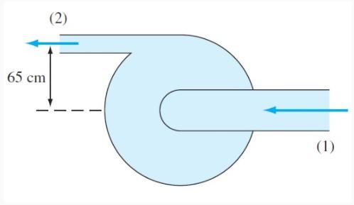 Solved In a test of the centrifugal pump shown in the image | Chegg.com