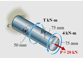 Solved The solid shaft is fixed to support at C and | Chegg.com